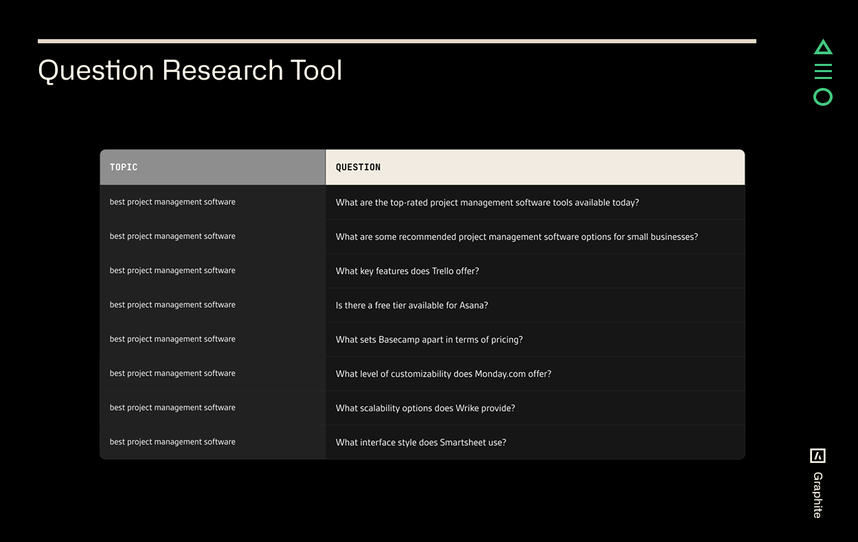 Screenshot of Graphite's question research tool