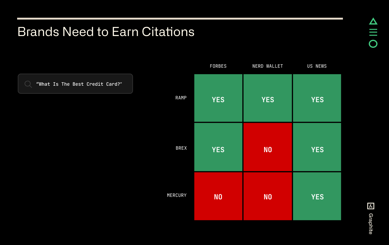 Diagram of tracking citations URL by URL