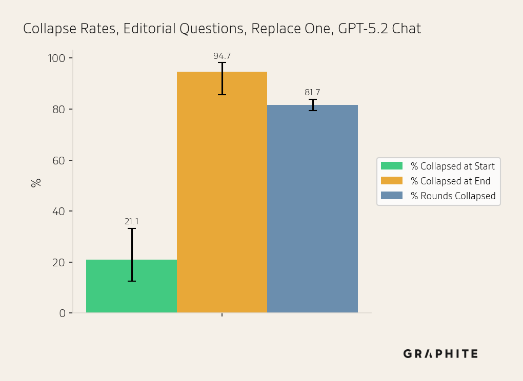 Appendix: Replace One with GPT-5.2 Chat, complete results — metric by round.