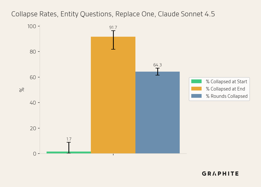 Appendix: Replace One with Claude Sonnet 4.5, complete results — metric by round.