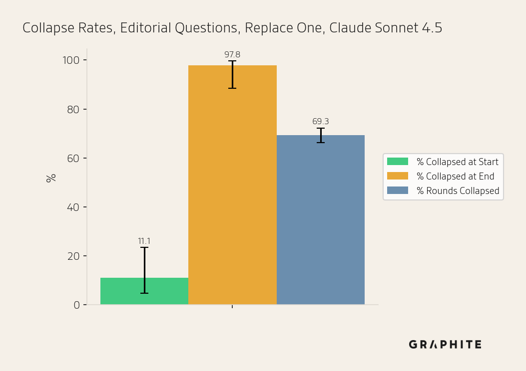 Appendix: Replace One with Claude Sonnet 4.5, complete results — metric by round.