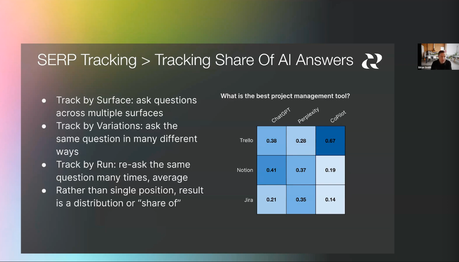 Slide from the companion talk — "SERP Tracking: Tracking Share of AI Answers": track by surface, by variations, and by run, so the result is a distribution or "share of," not a single position. Includes a heatmap of visibility for Trello, Notion, and Jira across ChatGPT, Perplexity, and CoPilot.