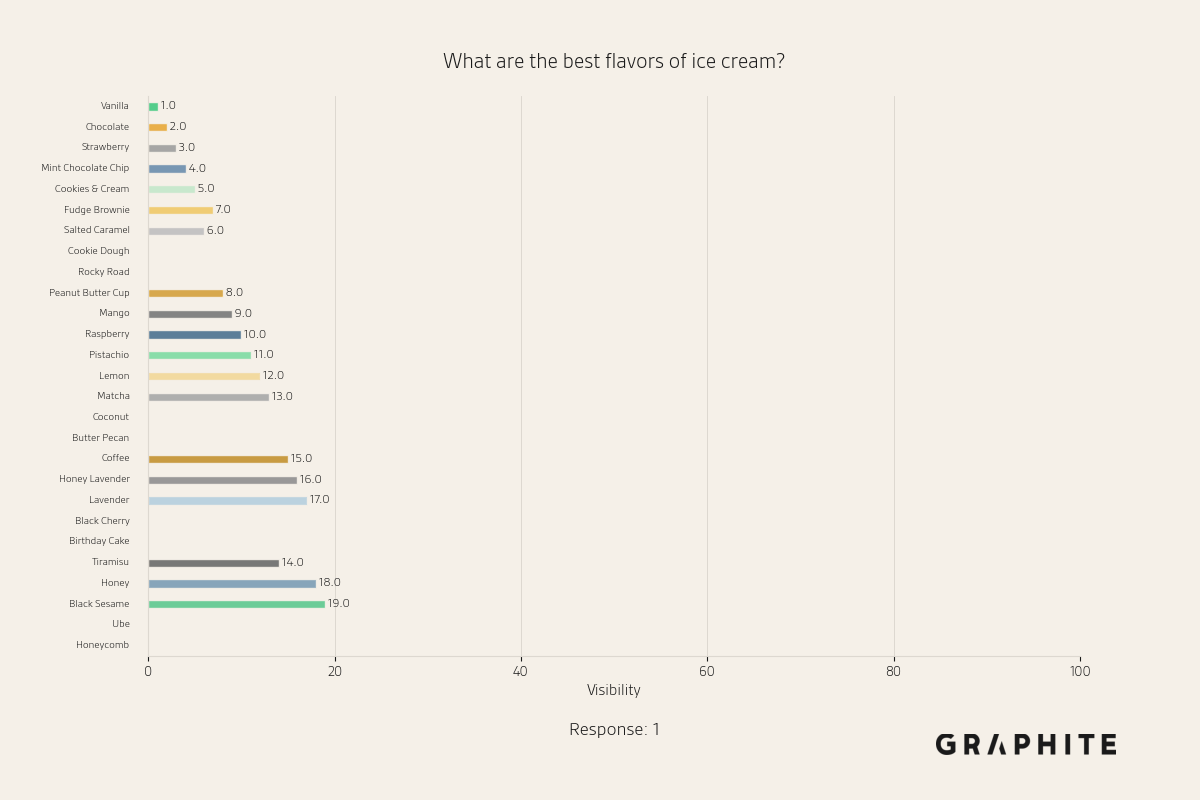Animated position distribution stabilizing across responses